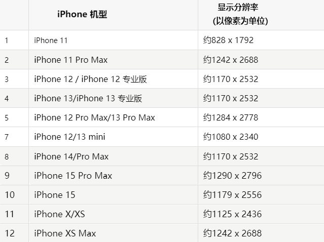 苹静海果维修分享iPhone主屏幕壁纸显得模糊怎么办