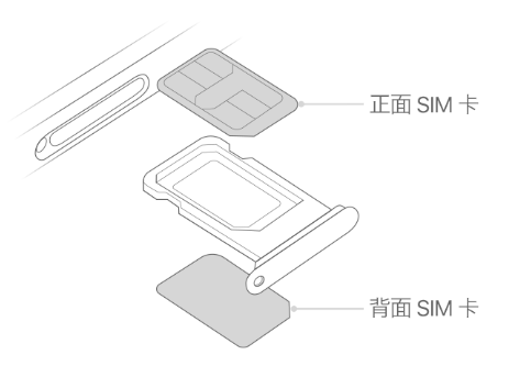 静海苹果15维修分享iPhone15出现'无SIM卡'怎么办