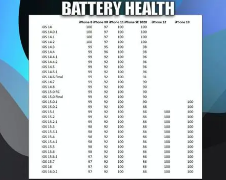 静海苹果手机维修分享iOS16.0.2值得升级吗 
