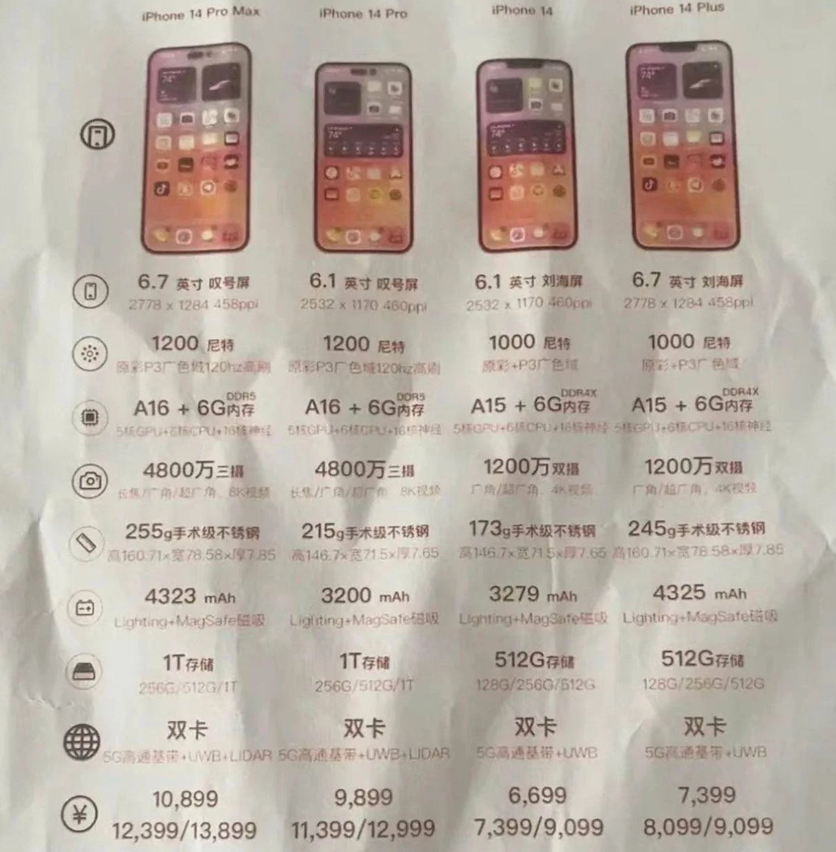 静海苹果14维修分享苹果 iPhone 14 预售价现身 