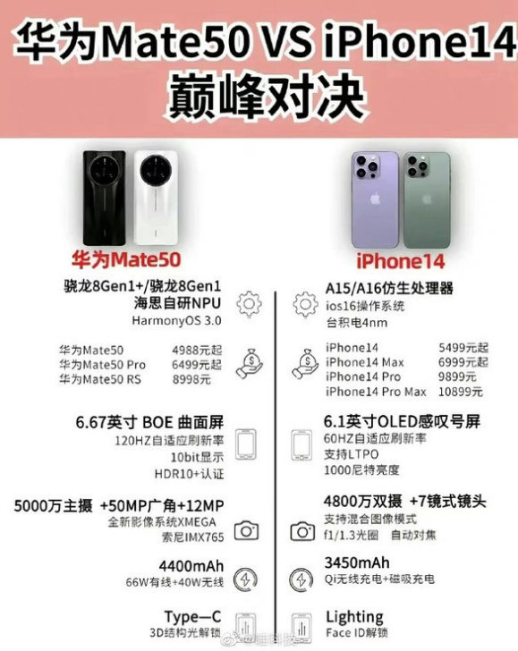 静海苹果14维修分享iPhone14和华为mate50，应该怎么选 