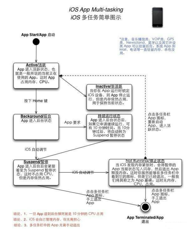 静海苹果手机维修分享iPhone 为什么不加大内存 