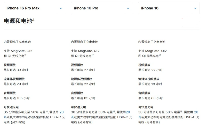 静海苹果手机维修分享 iPhone 16 目前实测充电峰值功率不超过 39W 