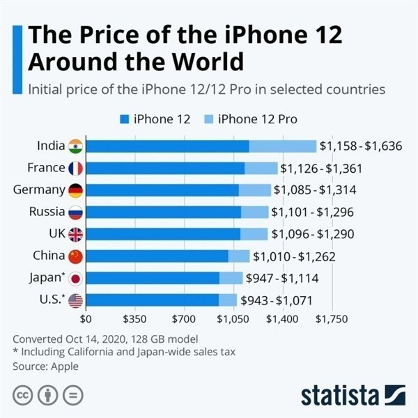 静海苹果手机维修分享哪个购买iPhone 12/12 Pro更便宜 