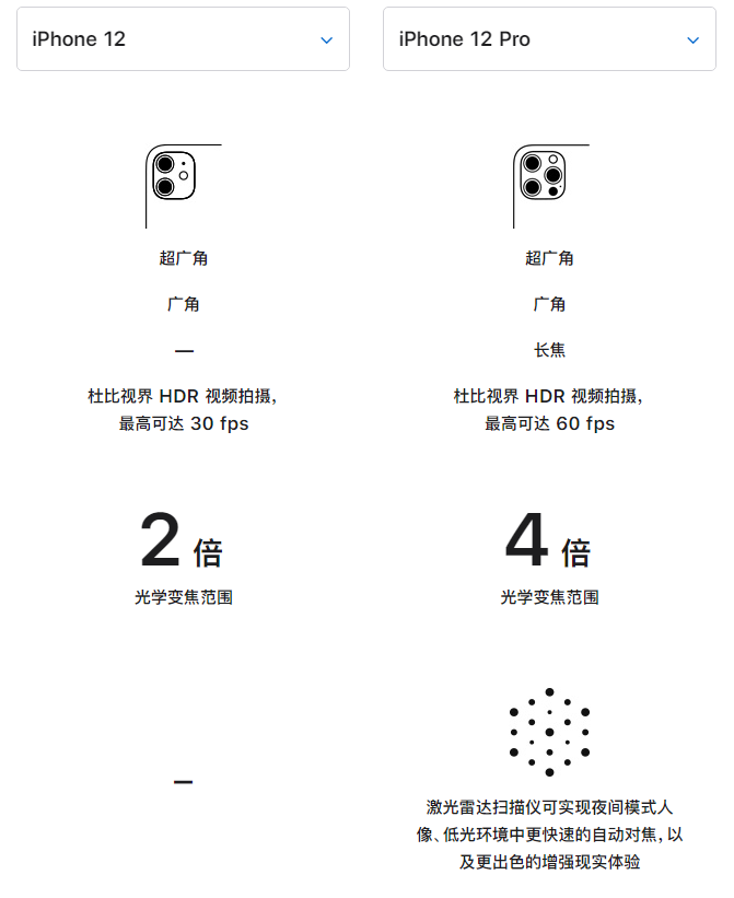 静海苹果手机维修分享苹果 iPhone 12 与 iPhone 12 Pro 选哪款 